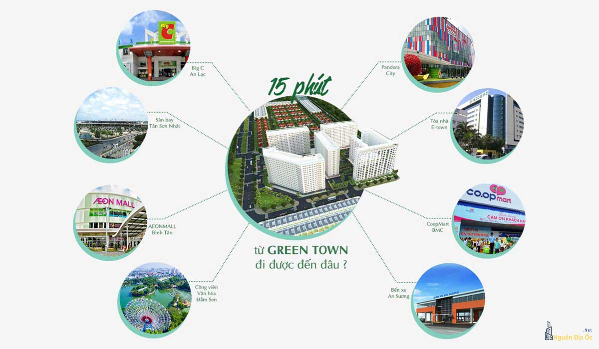 Liên kết vùng dự án căn hộ Green Town Bình Tân
