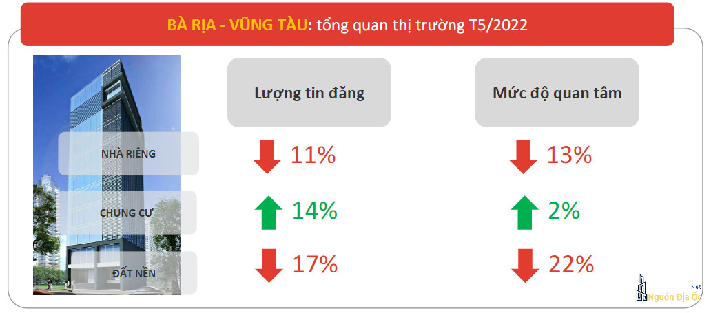 Nhu cầu mua căn hộ Vũng Tàu tăng