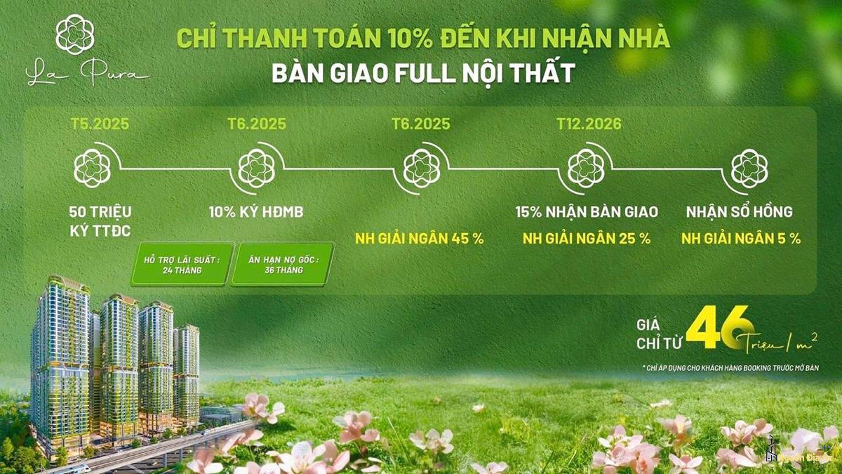 Thanh toán Căn hộ La Pura