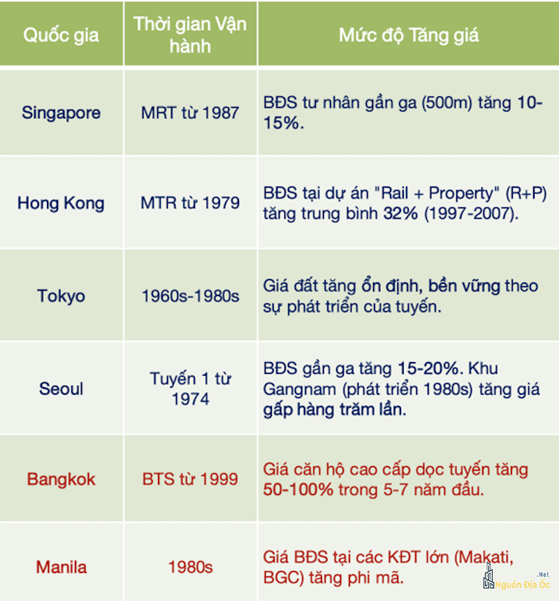 Tiềm năng tăng giá La Pura