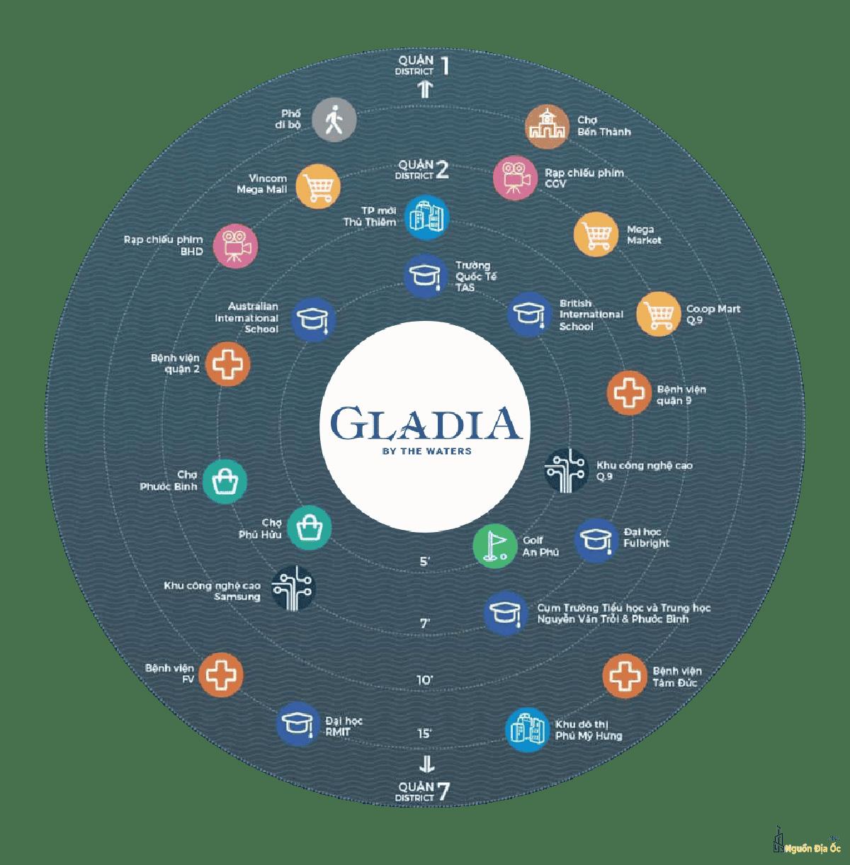 Liên kết vùng Gladia Khang Điền