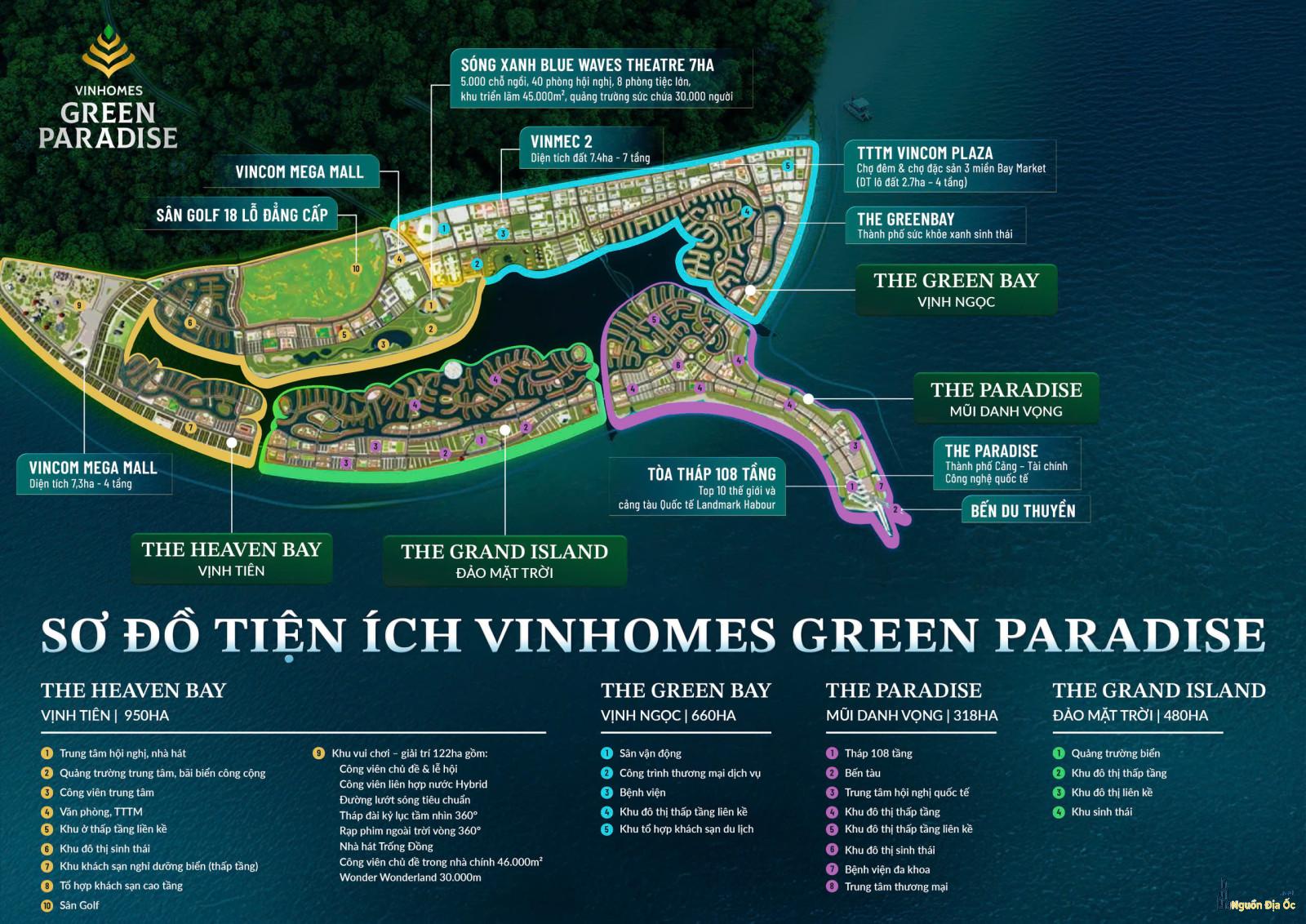 Sơ đồ tiện ích Vinhomes Cần Giờ