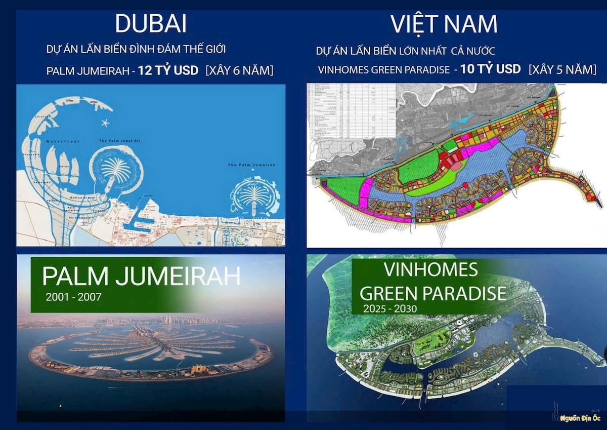 So sánh Vinhomes Cần Giờ