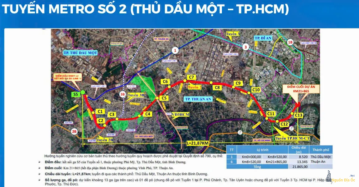 Metro số 2 kết nối Thủ Dầu Một - TP HCM