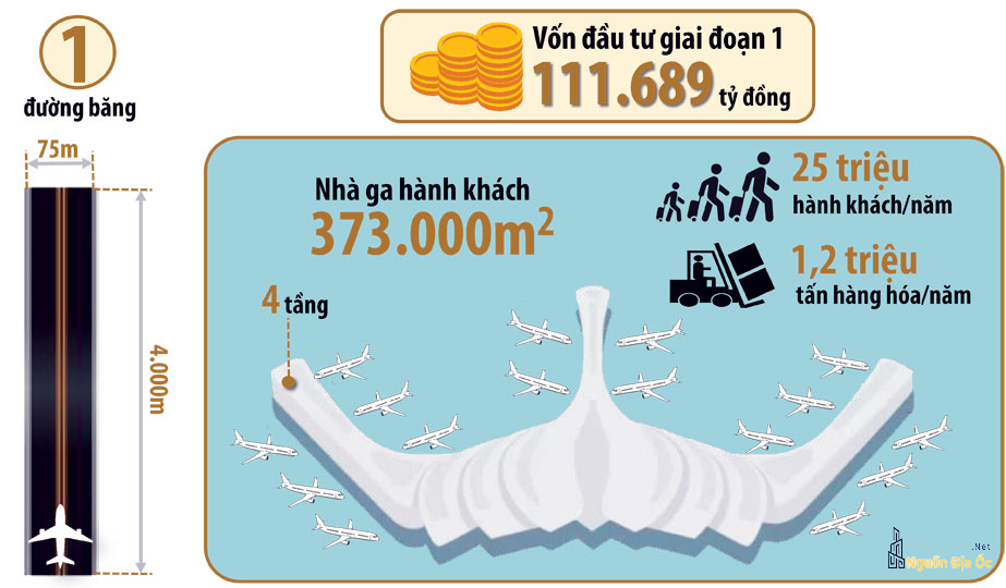 Sơ đồ sân bay quốc tế Long Thành 16 tỷ USD
