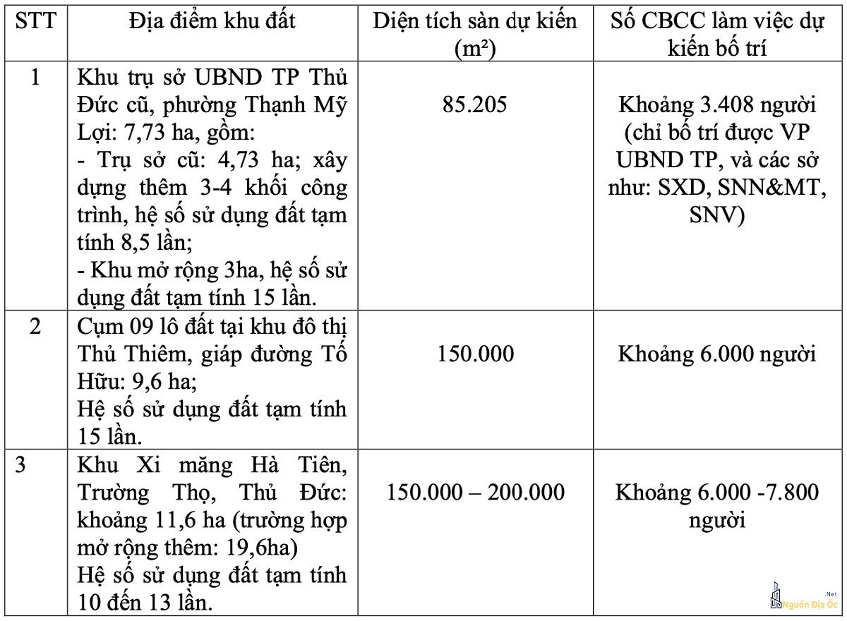 Trung tâm tài chính mới