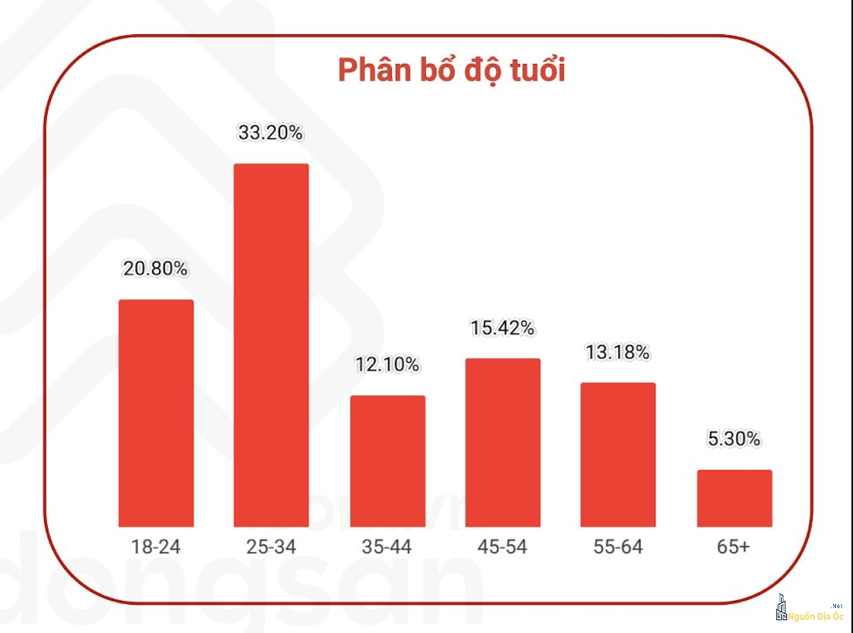 Độ tuổi mua căn hộ La Pura Độ tuổi mua căn hộ La Pura